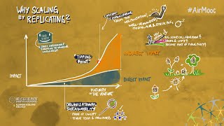 Why scaling by replicating?
