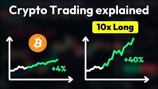 Crypto Leverage Trading explained (with Animations)