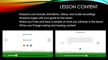 Getting Started with Mango Languages