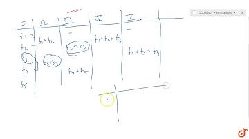 Computation of mode by grouping - Method