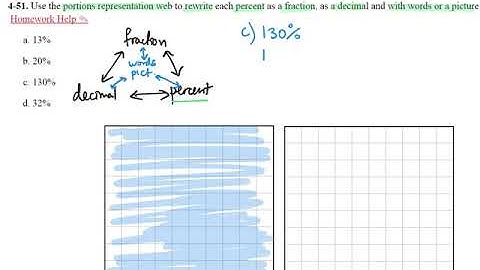 4-51 CC1 CPM - Web Portion Representation - Fraction, Percent, Decimal