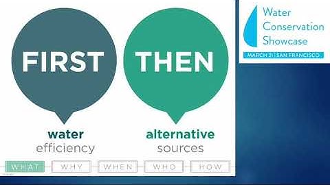 Implementation of LEED Water Efficiency Credits for LEED v4.1