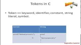 C Tutorial 4 : Syntax and Symbol in c (HIndi)