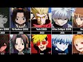 Anime characters changes after remake