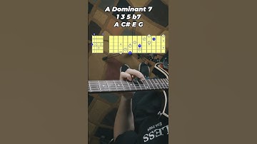 MASTER These Diagonal Arpeggios #guitarlesson #guitartutorial