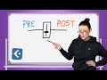 Pre-Fader &amp; Post-Fader Sends in Cubase (and other DAWs) | Signal Flow Explained