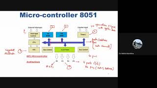 Lec 6 Microcontroller 8051, Arduino Architecture and Coding