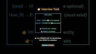 PRIMARY KEY vs UNIQUE explained in 30 seconds 🔥#sql #interviewprep #datascience #shorts #tech