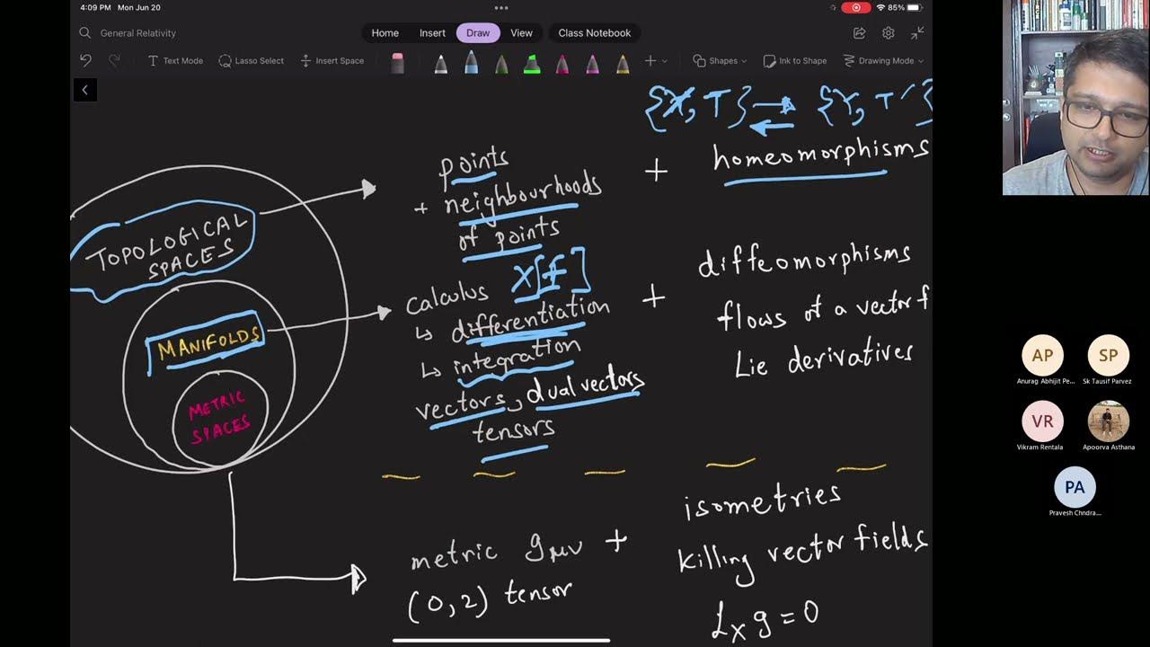 General Relativity Lecture 33 Summary of key Mathematical ideas YouTube