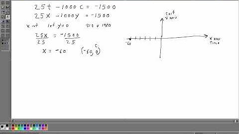 Graphing linear equations by the x and y intercept method part 2