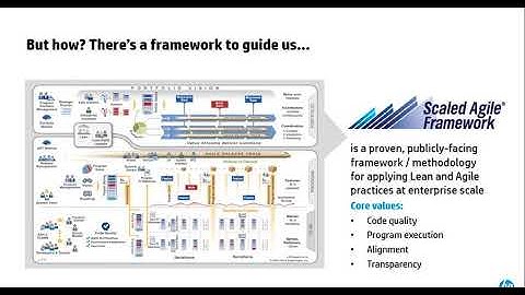12_11_2014 12.04 SAFe and Sound - Implementing Agile at Scale with HP