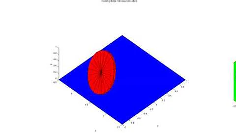 Rolling Disk Circular Path Simulation