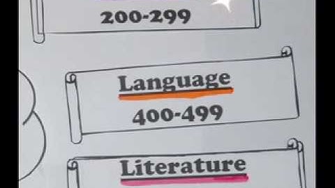 The Dewey Decimal System