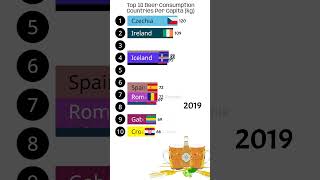 Top 10 Countries with the Highest Beer Consumption Per Capita#shorts