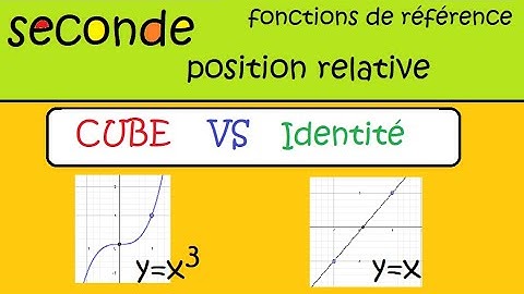 seconde fonctions de référence fonction cube et identité  position relative