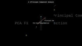 What is PCA in Machine Learning Explained in 47 Seconds #machinelearning  #ai  #youtubeshorts