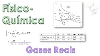 Tudo Sobre Físico-Química 8 Gases Reais