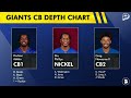 Something Is Becoming ABUNDANTLY CLEAR At Giants Training Camp