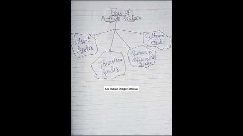 Types of Attitude scales#shorts#shortfeed#trending#trendingshorts#viralshorts#viralvideos#youtube