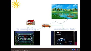 TFT-LCD Controller : [Video 10] RA8876 RA8877 Application