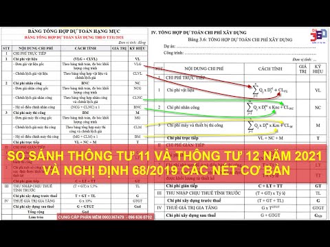 Video Một số nội dung khác biệt giữa TT11 và TT12 năm 2021... - youtube