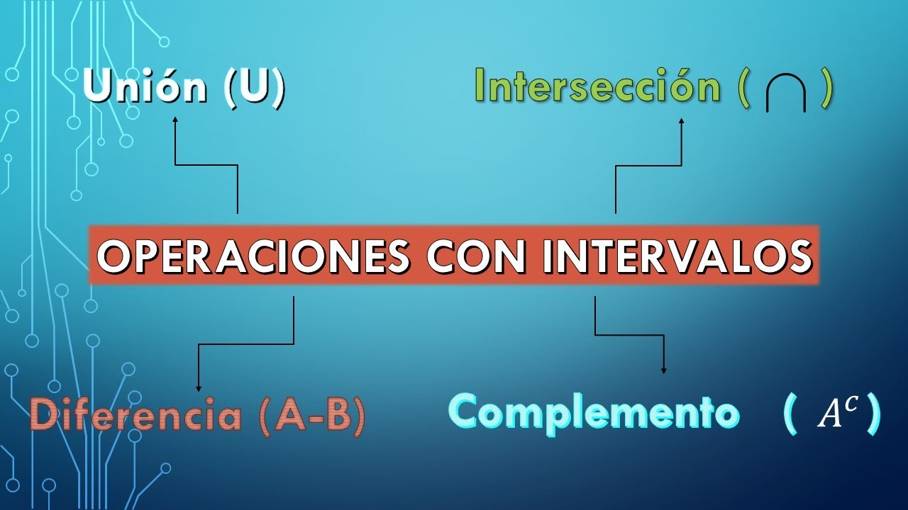 Operaciones con Intervalos | (Unión, Intersección, Diferencia y