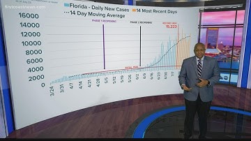 Curve in Context: Breaking down the latest COVID-19 numbers, trends for Florida (July 24)