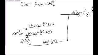 Lattice Energy and Born-Haber Cycle Tutorial