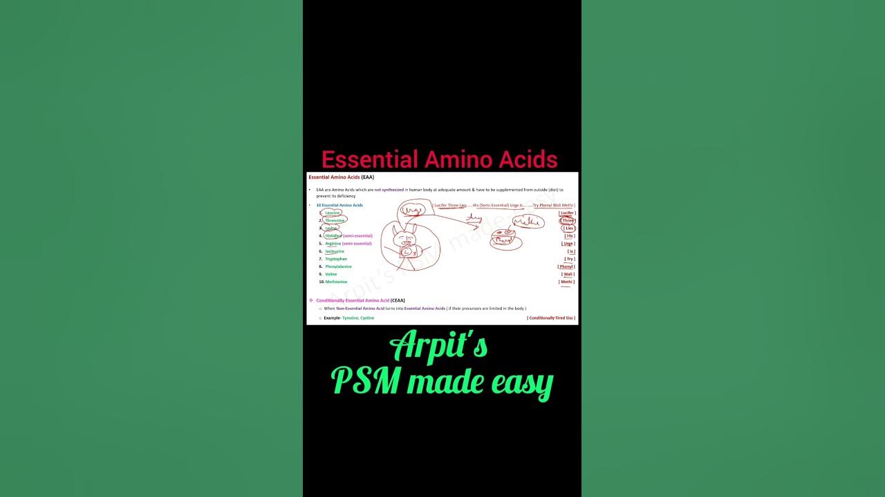 Essential Amino Acids PSM mnemonic Community Medicine mnemonic