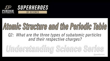 What are the three types of subatomic particles and their respective charges?