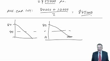 CIMA P2 Basic Investment Appraisal Techniques – ARR and Payback