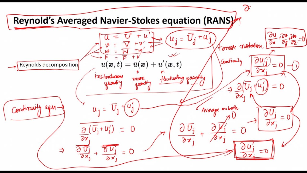 Advanced fluid mechanics| Turbulent flows| part 2