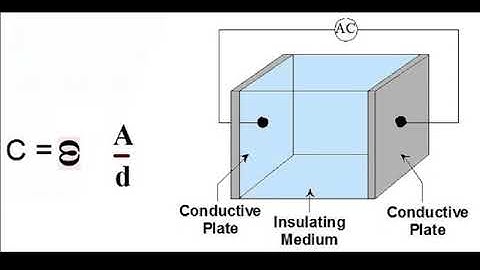 Bilkent University Physics 102 Experiment- Homemade Capacitor