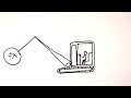 Gravitational Potential Energy and Its Impact on Motion