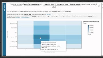 Watson Analytics - Car Insurance Analyst Demo