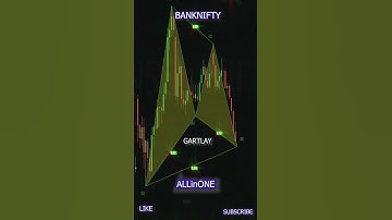 The rise of Banknifty gartlay pattern!harmonic pattern trading strategy!allinone#shortvideod