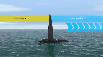 Artemis Technologies - Autonomous Sailing Vessel (ASV)