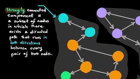 Graph Theory Blink 3.2 (Connected components in directed and undirected graphs)