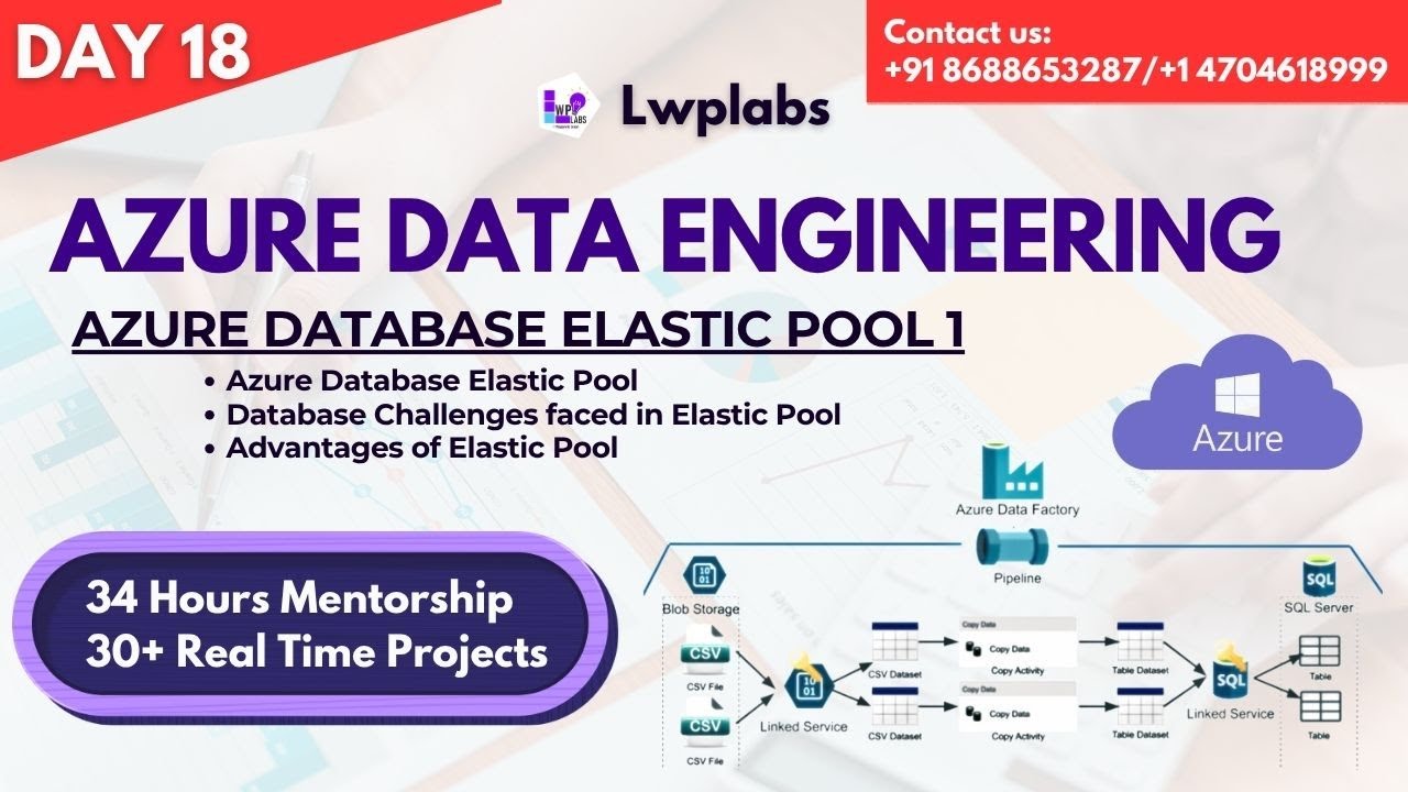 Day  18  ~ Azure Database Elastic Pool 1 ~ Azure Data Engineering ~ +918688653827 /+14704618999