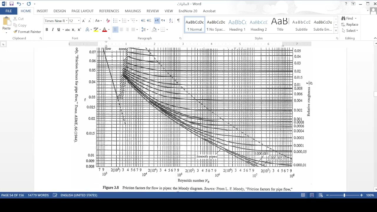 Friction head loss and Moody Diagram - معامل الاحتكاك واشكال مودي
