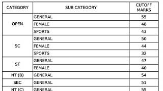 MPSC MAHARASHTRA STATE TAX INSPECTOR GR-B PRE EXAMINATION RESULT - 2018 And Cut off