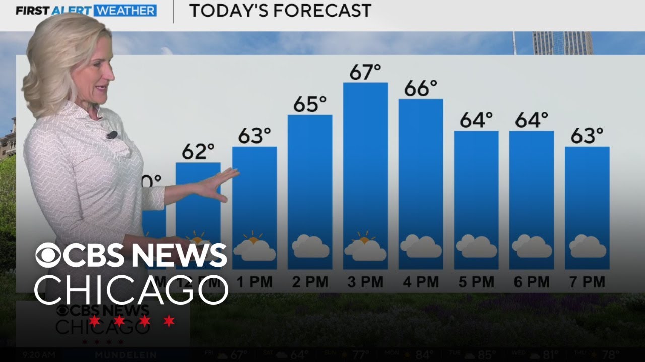 Highs in the upper 60s on Friday in Chicago - YouTube