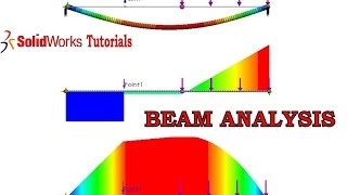 Beam Analysis in Solidworks Simulation (Problem 1)