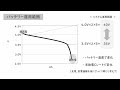 (中級)独立型ソーラーシステム入門「バッテリー電圧の考え方、他」リーフ36Vシステムの事例から学び全体の組み方の理解のレベルアップ! 24V、48Vに合わない電気自動車バッテリーなども組めます