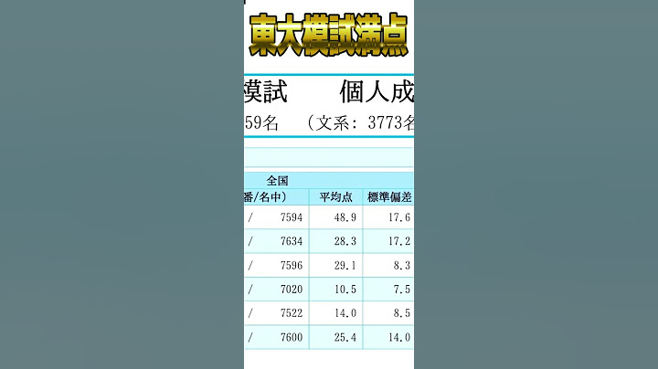東大模試全科目満点1位の人の偏差値はこちら#shorts