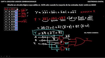 CIRCUITOS LÓGICOS COMBINACIONALES CAPT 4 PARTE_6 DISEÑO EJEMPLO_2