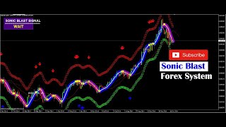 Forex Indicator Pro System Mt4 Trading No Repaint Profitable Best 90% Accurate