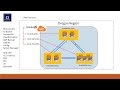 Aws service  global infrastructure introduction for beginners part iii