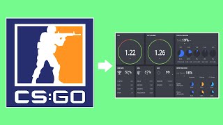 How to View Your CS:GO Stats for FREE!