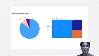 PROJECT 07: ANALYZING IoT NETWORK TRAFFIC FOR SECURITY INSIGHTS I GROUP 5